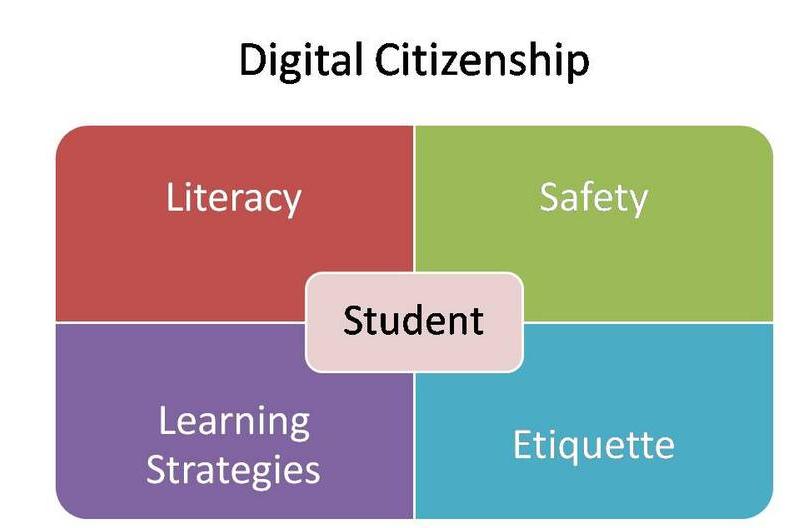 Digital citizenship wiki