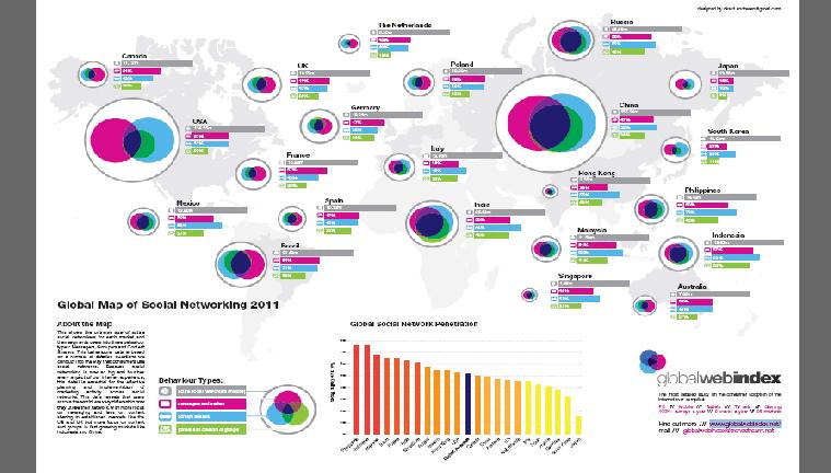 Global map of social networking 2011