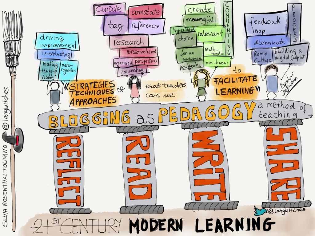 blogging-as-pedagogy
